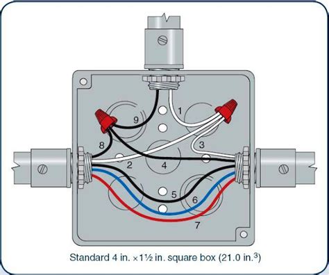 how much wire in electrical box|electrical box wire fill chart.